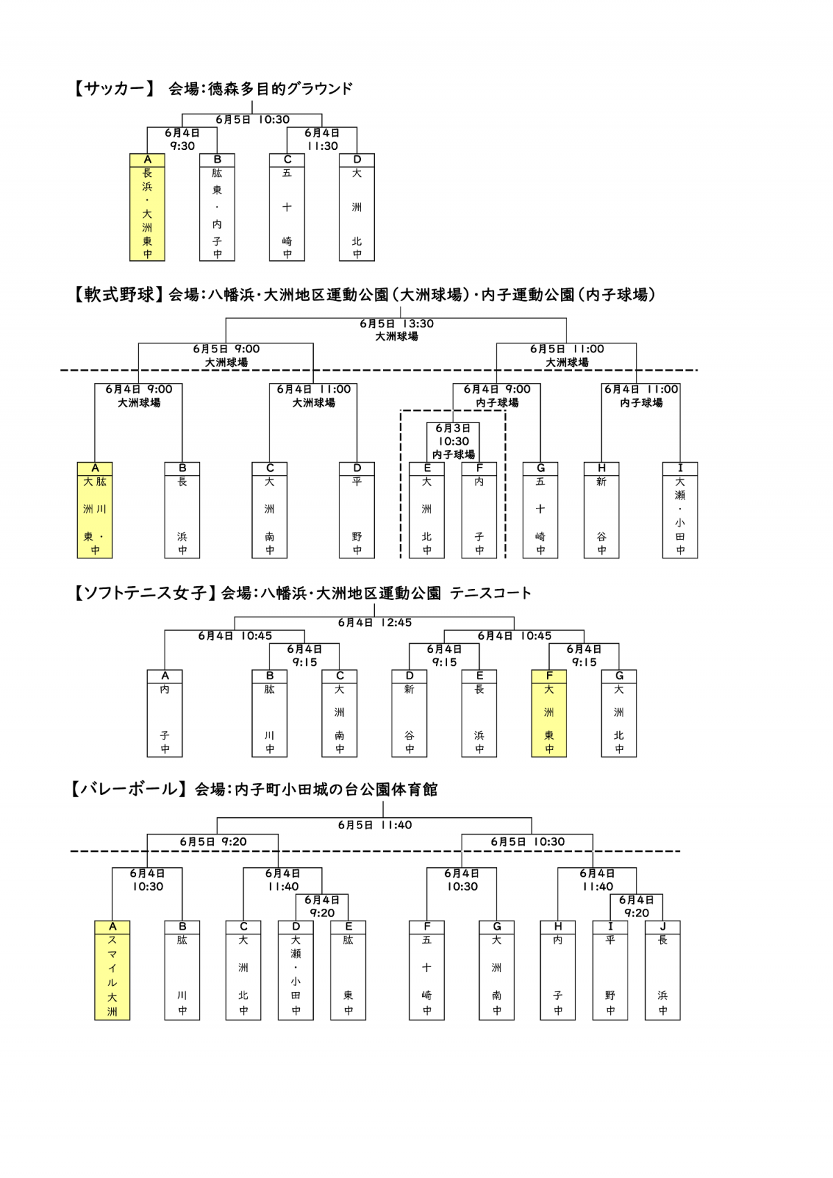 市郡総体