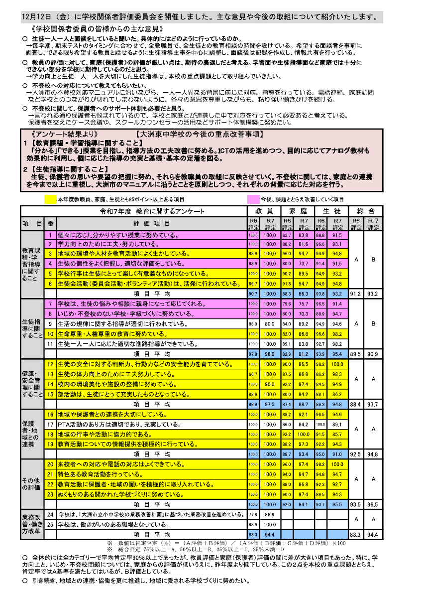 R7 学校評価アンケート結果.pdfの1ページ目のサムネイル