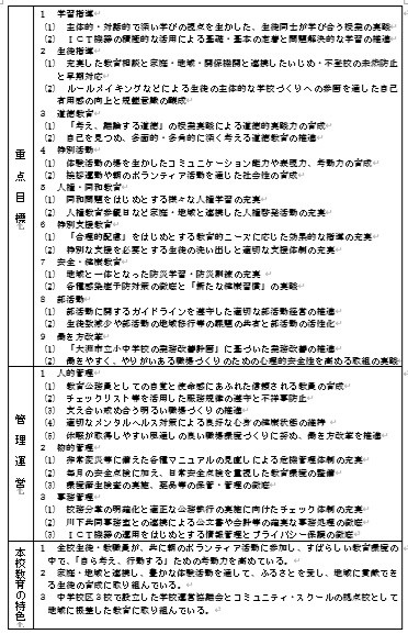 教育計画2